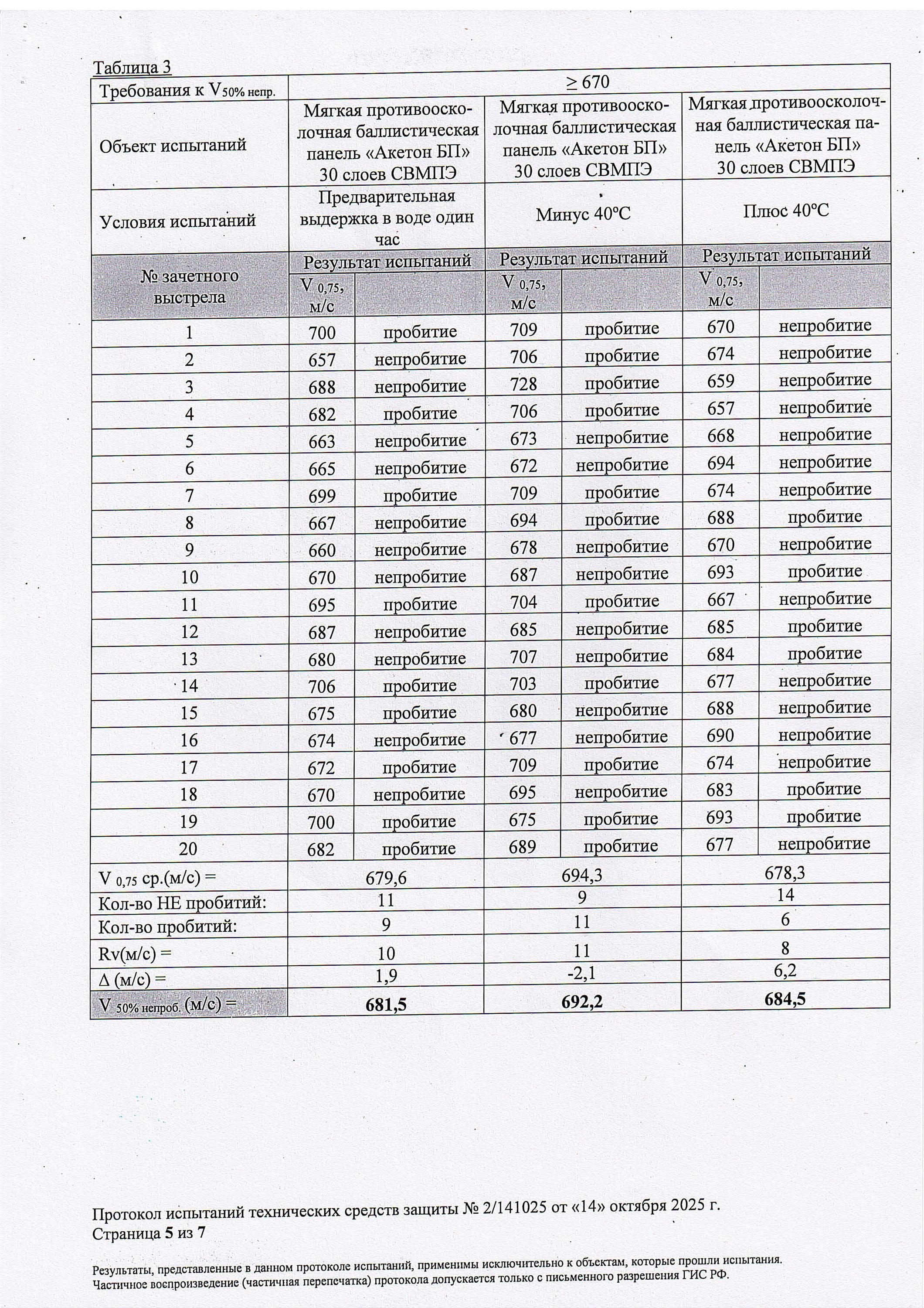 Протокол испытаний по классу защиты С2
